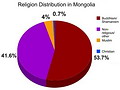 Baznīca Mongolijā ir jauna un vitāla